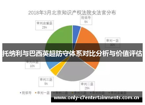 托纳利与巴西英超防守体系对比分析与价值评估